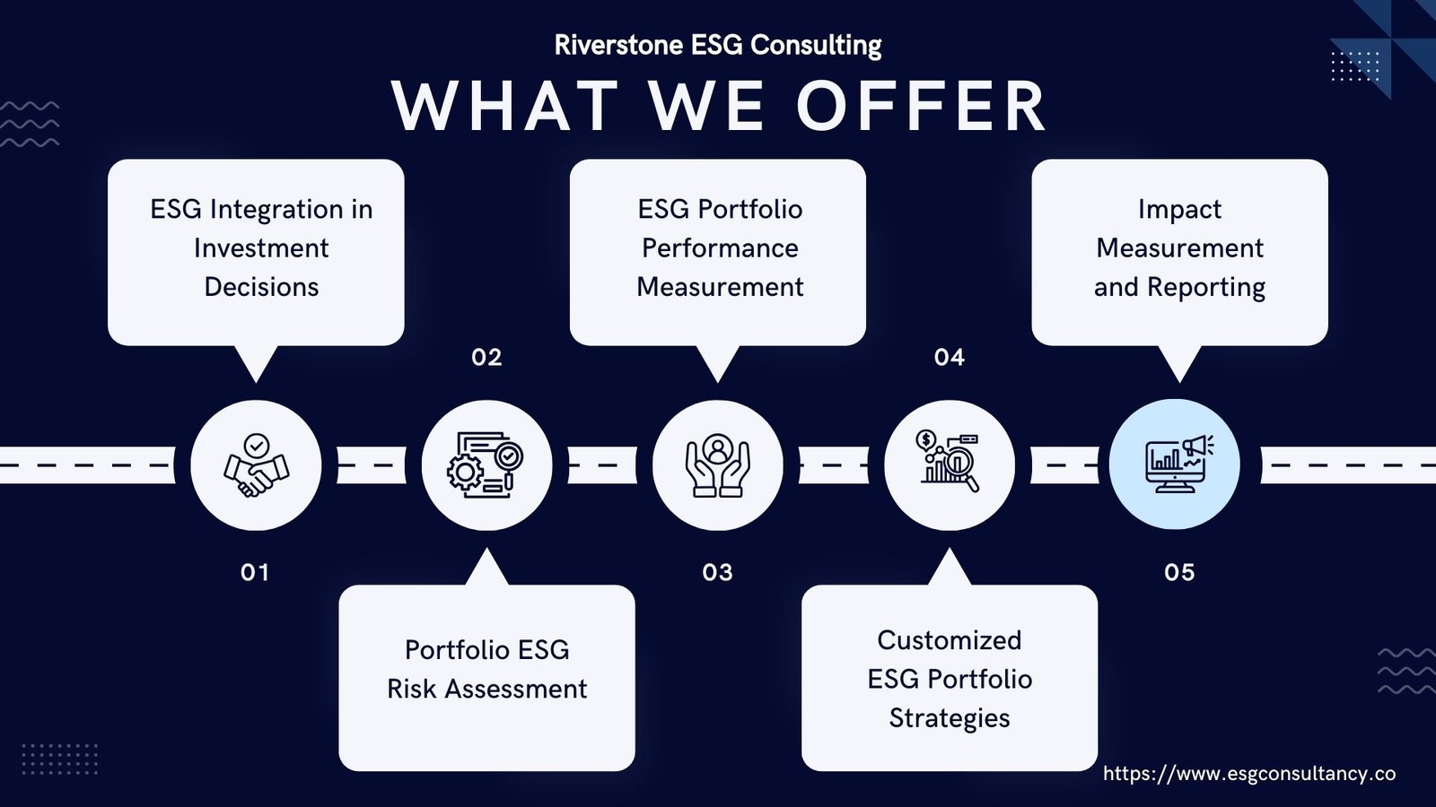 ESG portfolio