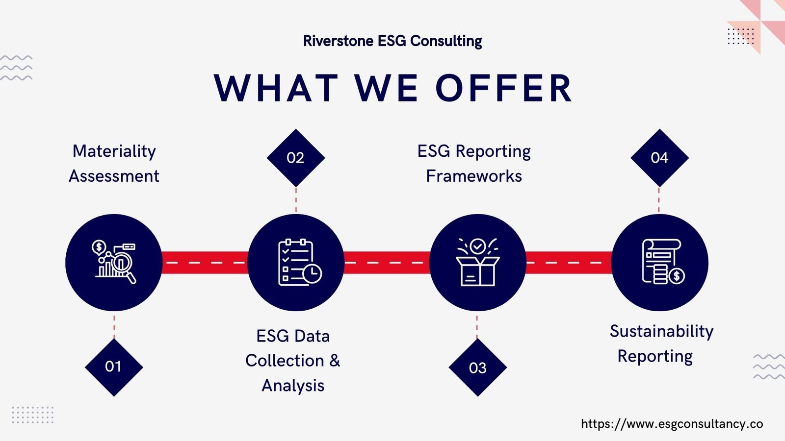 ESG reporting