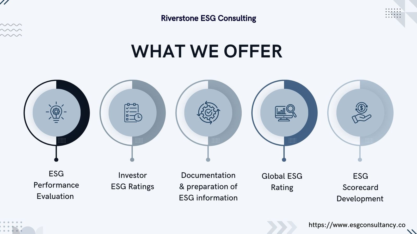 ESG rating and Benchmarking