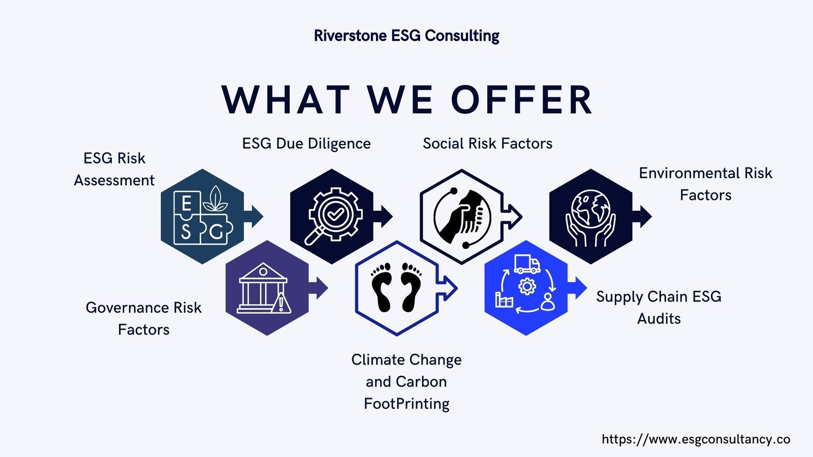 ESG Risk Management