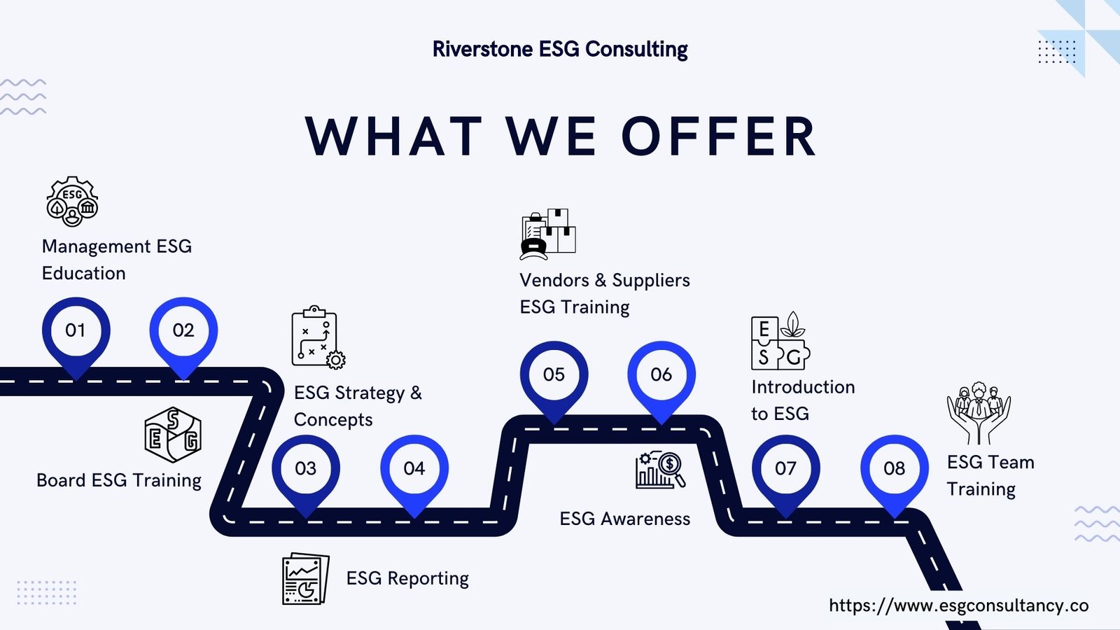 ESG training