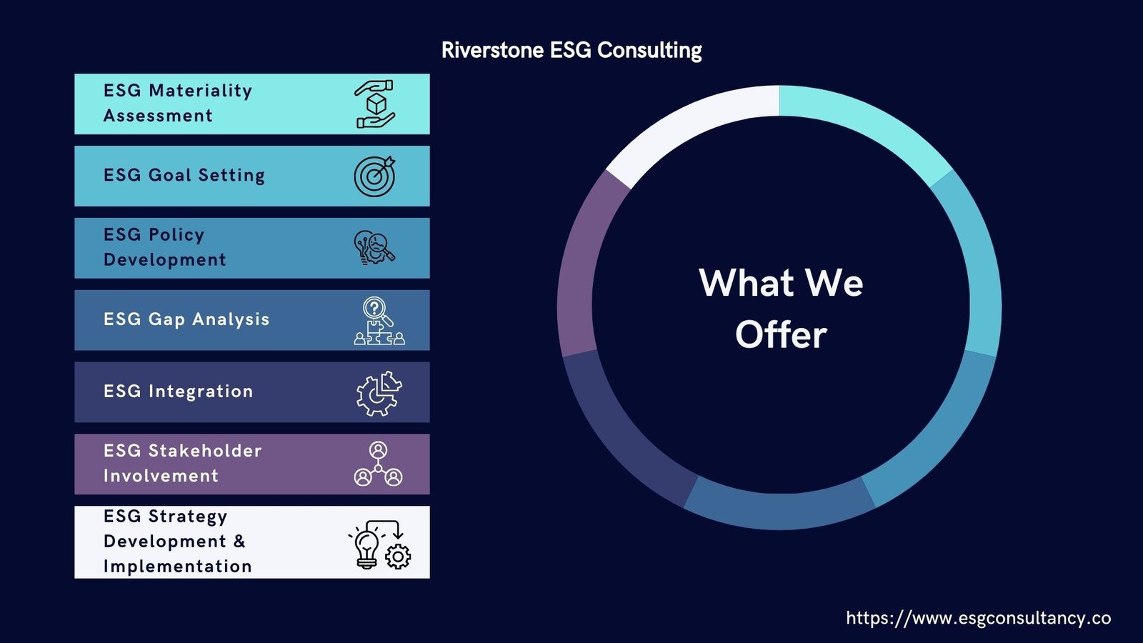 ESG strategy