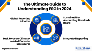 understanding ESG