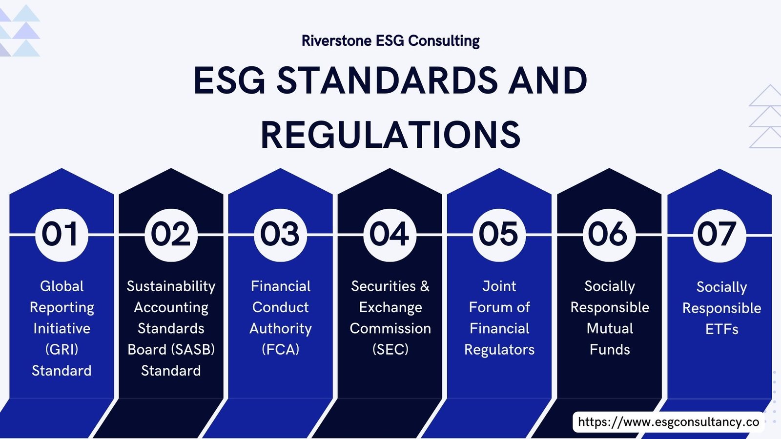 ESG regulation