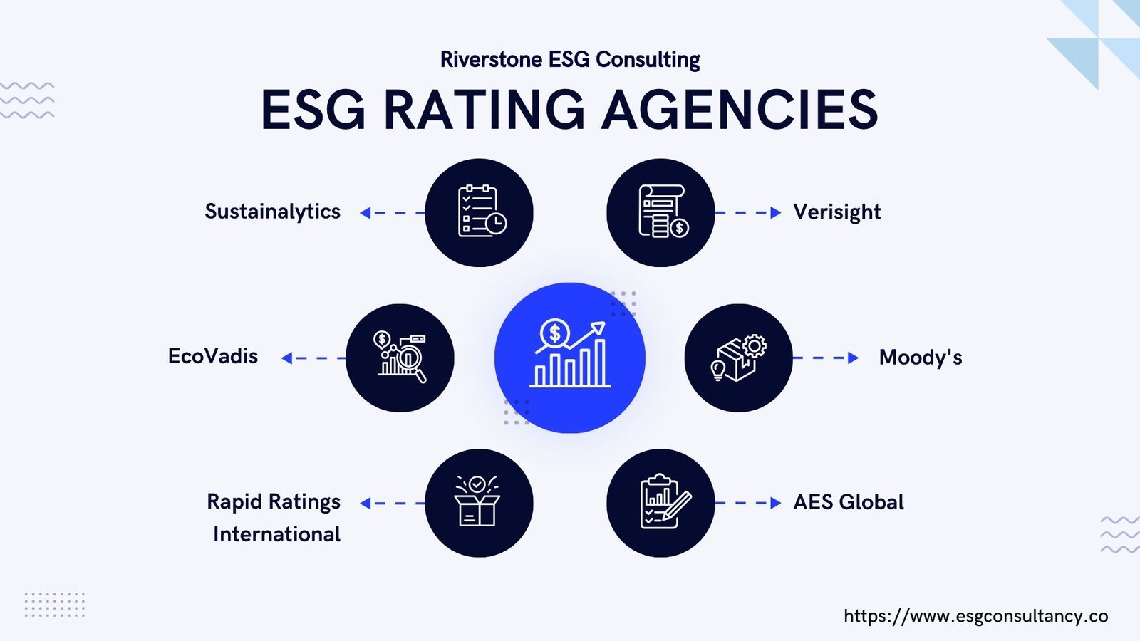 The Top ESG Rating Agencies to Watch in 2024