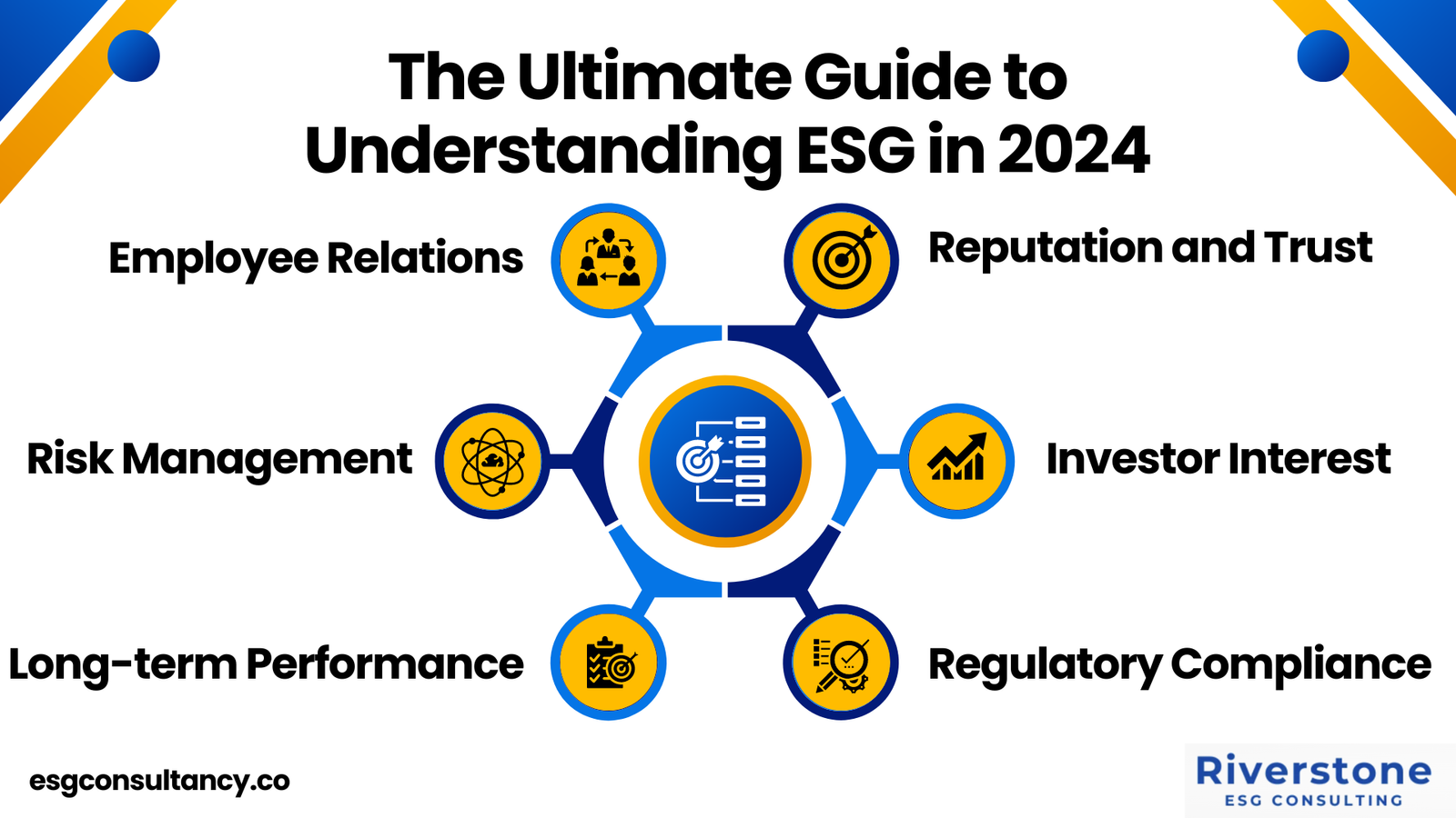 understanding ESG