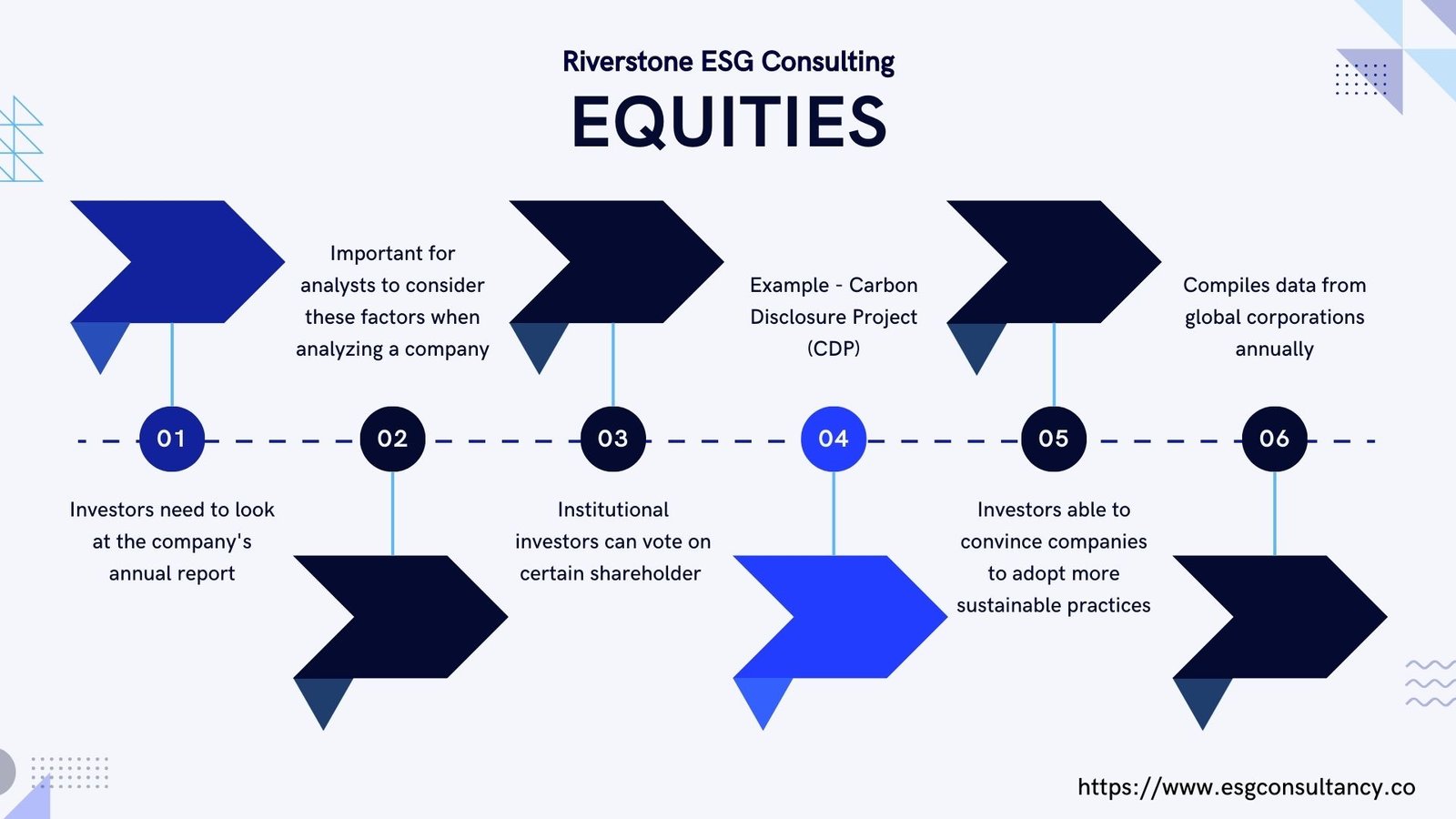 ESG For Financial Services