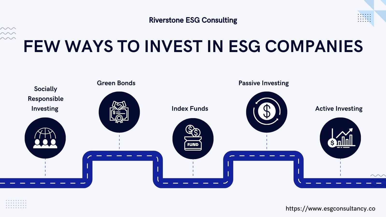 ESG investing