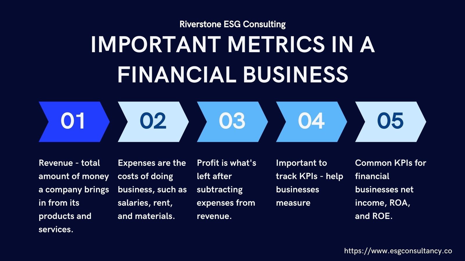 ESG financial