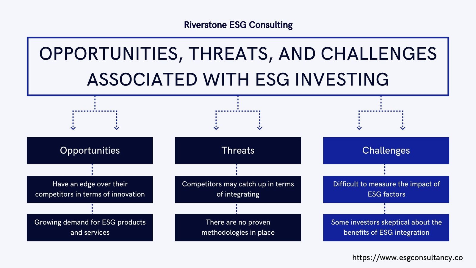 esg invesement