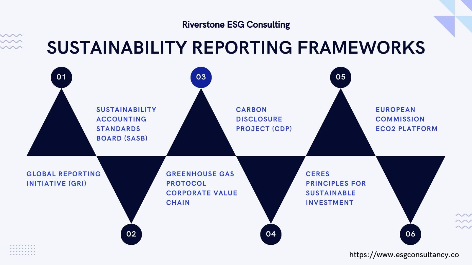 ESG reporting requirements