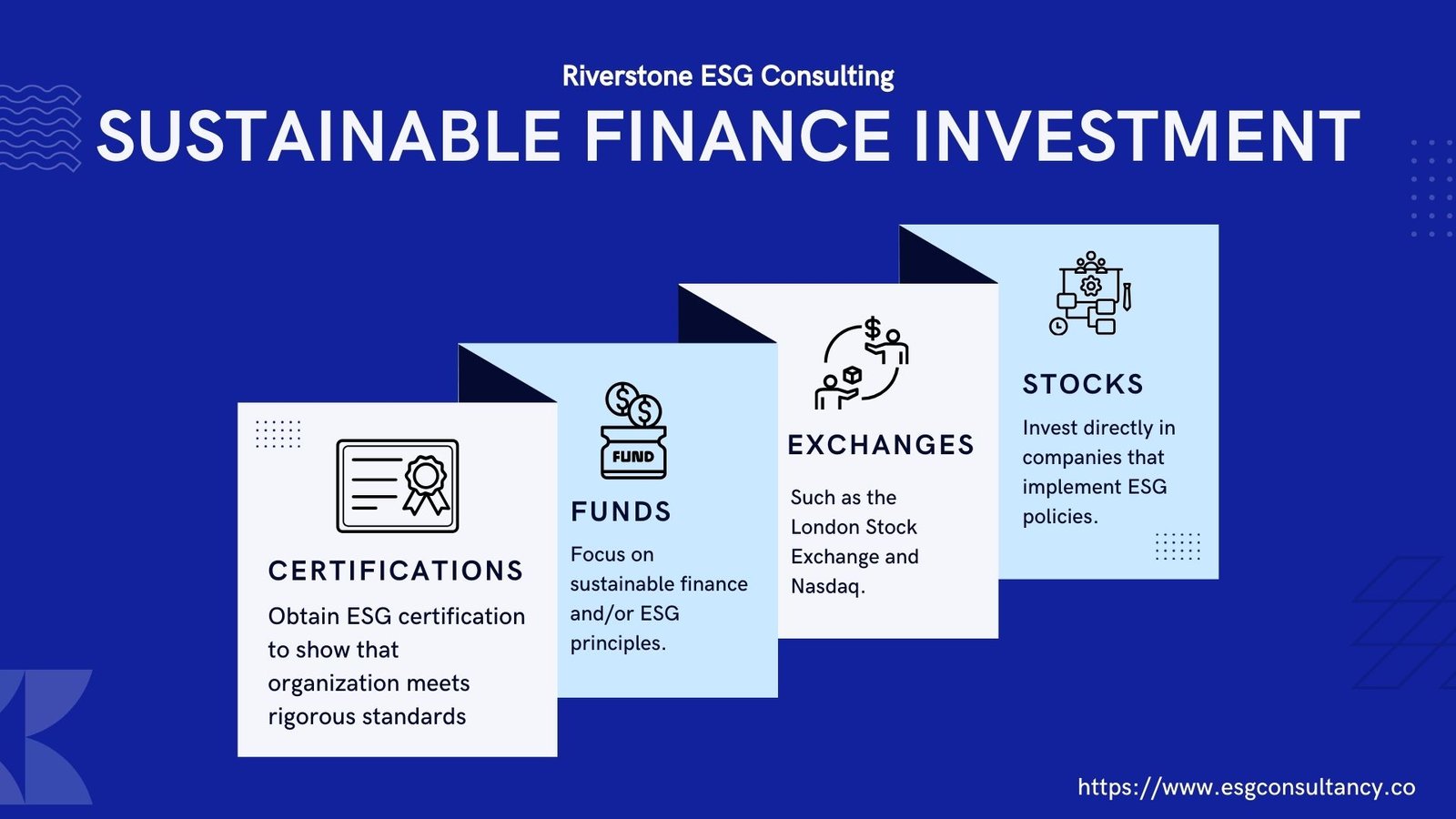 ESG and Sustainable