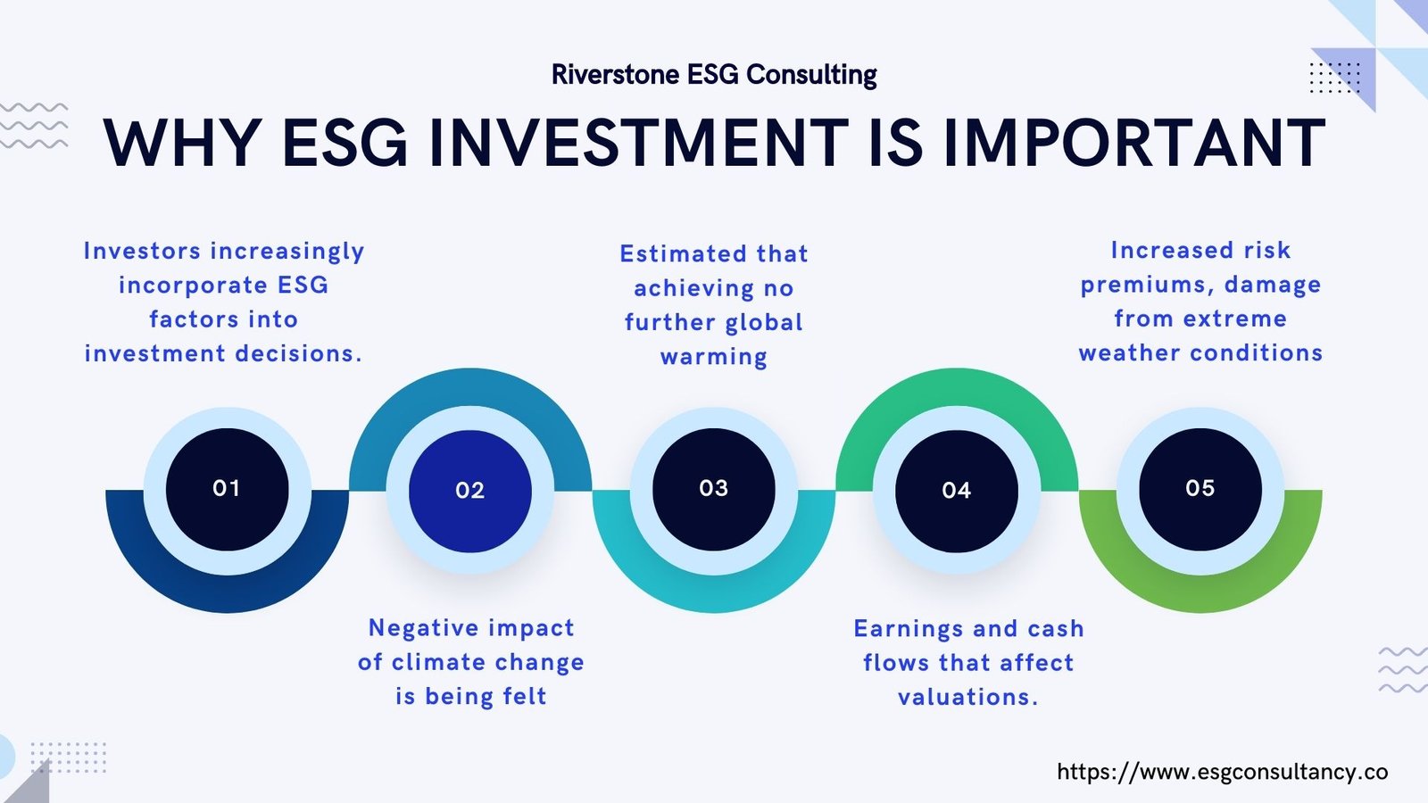 esg portfolio