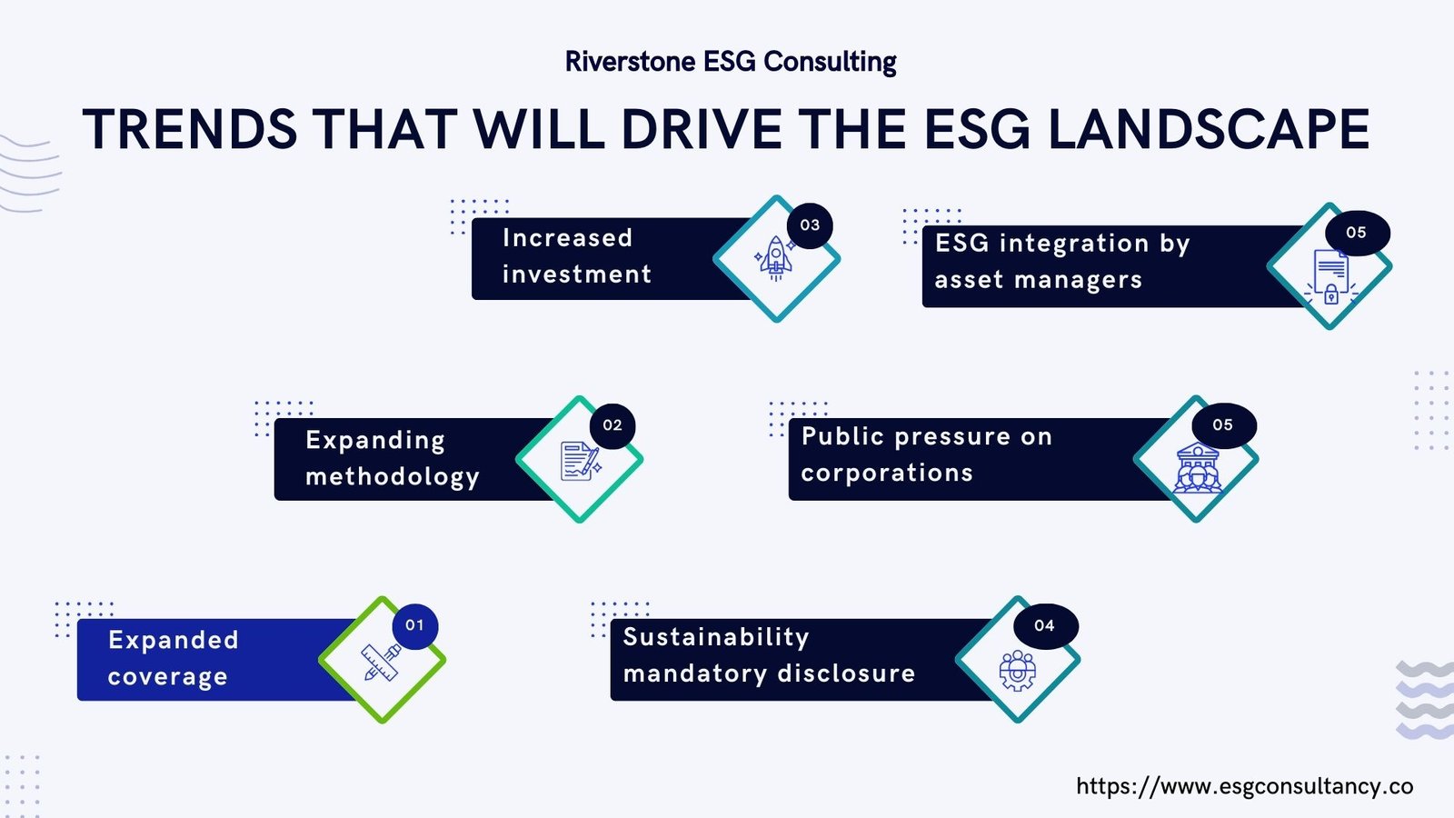 ESG landscape